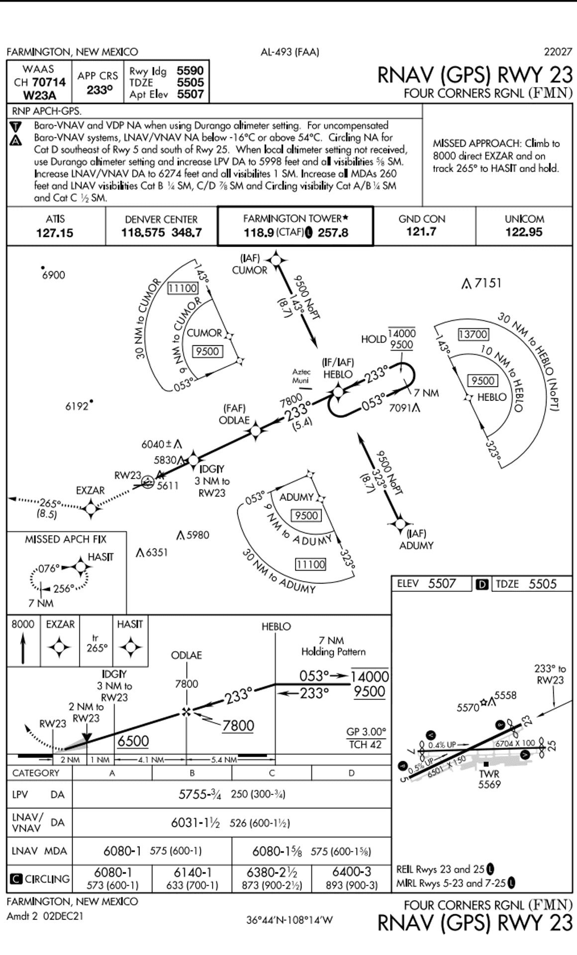 FAA RNAV GPS instrument approach chart showing the approach course, holding pattern, profile view and landing minimums